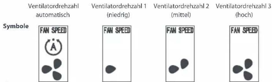 ONE FOR ALL URC 1035 - Ventilatorrehzahlbeschreibung: - 1