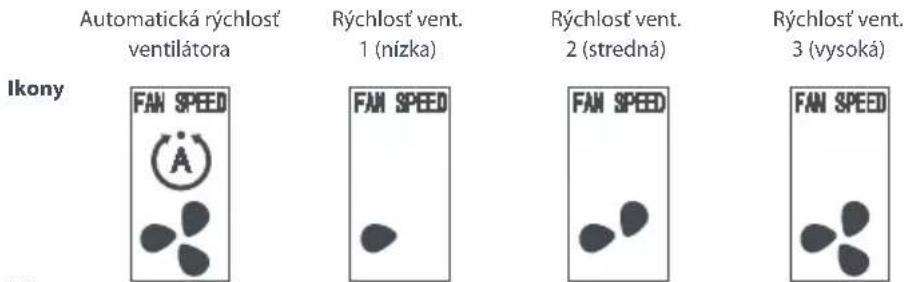 ONE FOR ALL URC 1035 - Popis rychlosti ventiladora: - 1