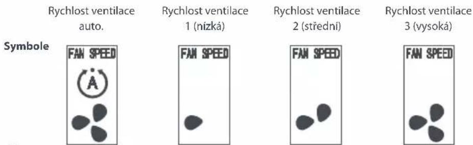 ONE FOR ALL URC 1035 - Popis rychlostventilace: - 1