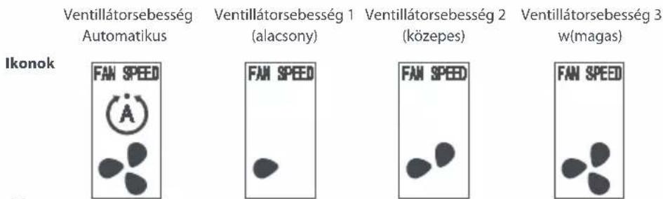 ONE FOR ALL URC 1035 - Ventilatorrehzahlbeschreibung: - 1