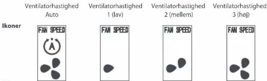ONE FOR ALL URC 1035 - Beskrivelse af ventilatorhastighed: - 1