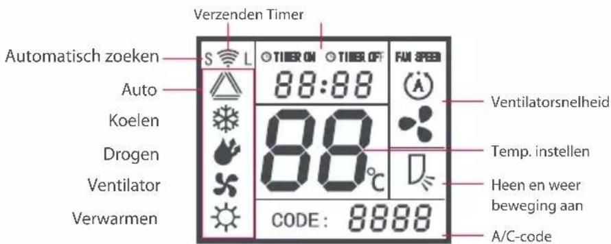 ONE FOR ALL URC 1035 - LCD-schem: - 1