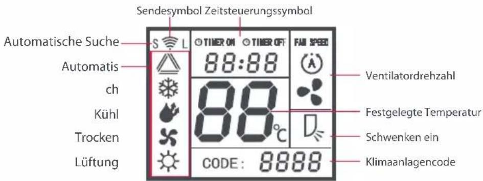 ONE FOR ALL URC 1035 - LC-Display: - 1