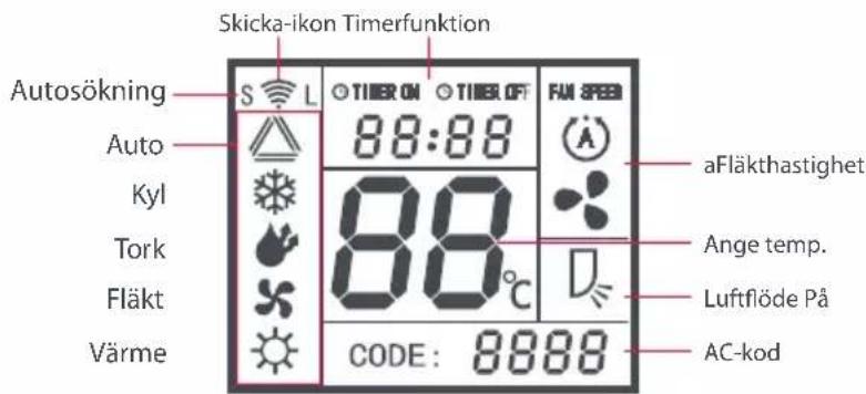 ONE FOR ALL URC 1035 - LCD-display: - 1