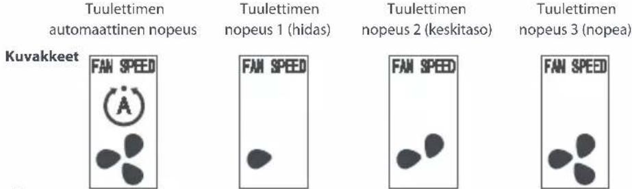 ONE FOR ALL URC 1035 - Tuulettinen nopeudenukuvaus: - 1