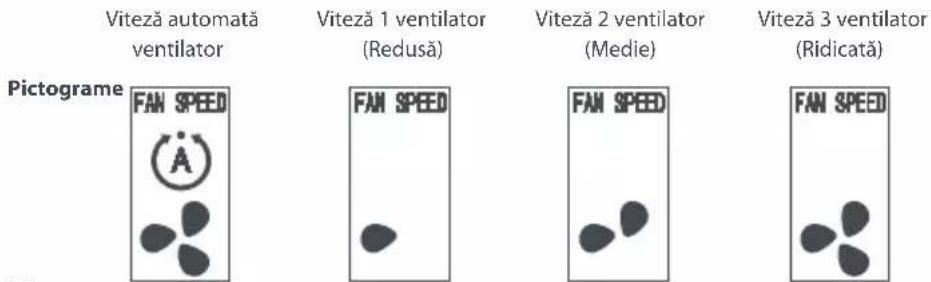 ONE FOR ALL URC 1035 - Descriere Viteză ventilator (Fan Speed): - 1