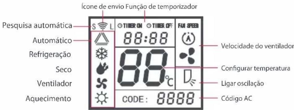 ONE FOR ALL URC 1035 - Visor LCD: - 1