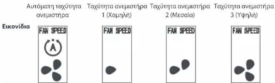 ONE FOR ALL URC 1035 - περιγραφή ταχύτητας ανεμιστήρα: - 1