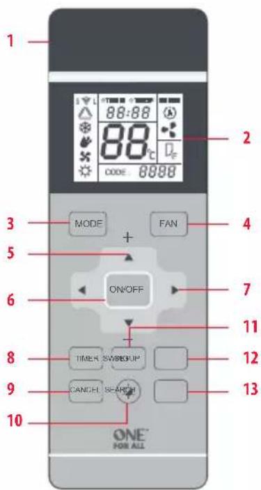 ONE FOR ALL URC 1035 - PRODUKTÜBERSICHT - 1
