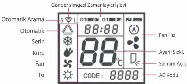 ONE FOR ALL URC 1035 - LCD Ekran: - 1