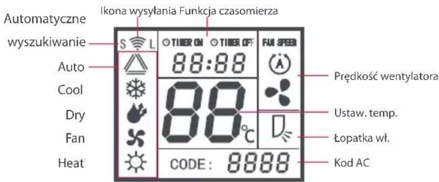 ONE FOR ALL URC 1035 - Wyświetlacz LCD: - 1