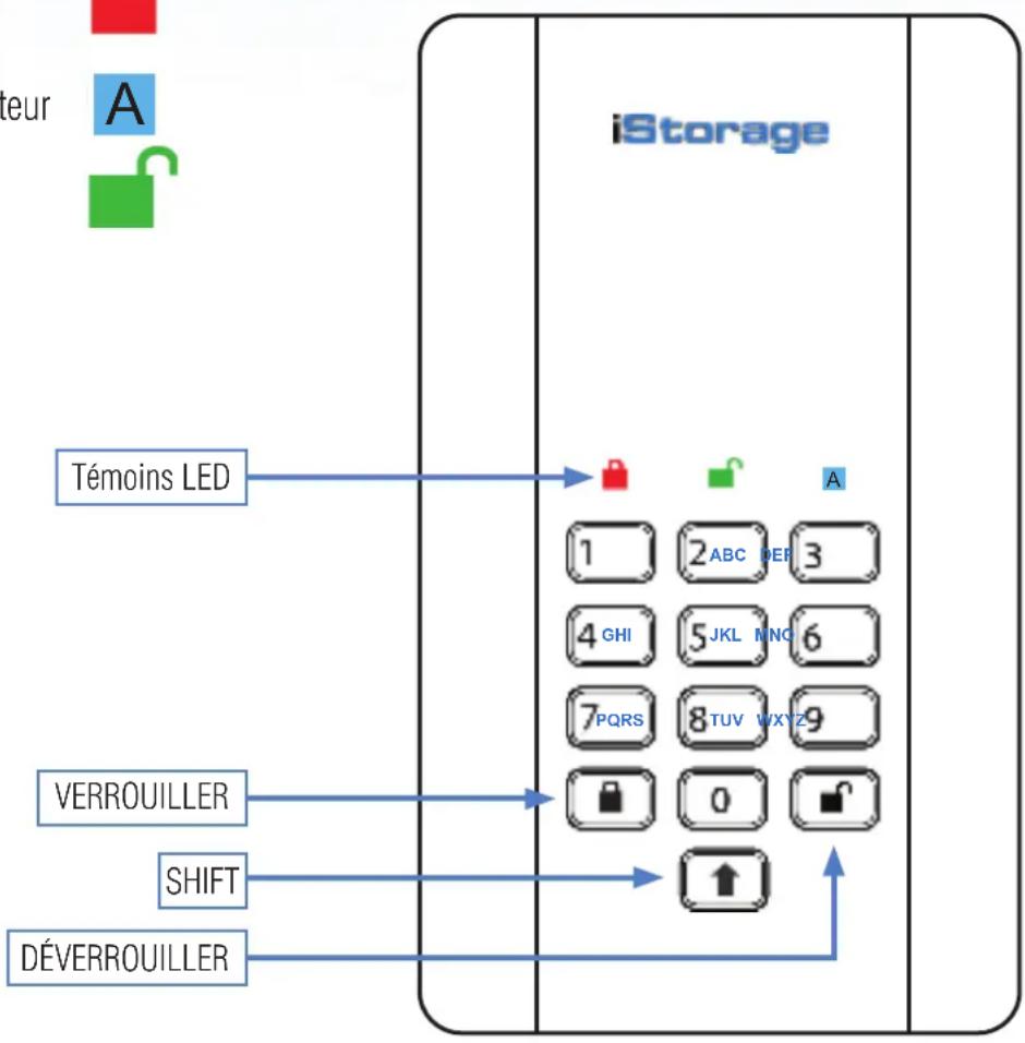iStorage DiskAshur DT2 - Disposition du diskAshur DT² - 2
