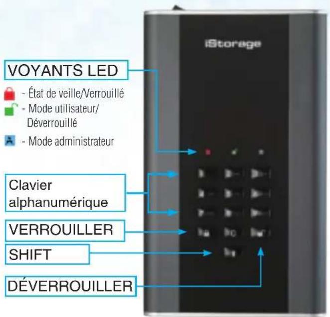 iStorage DiskAshur DT2 - Contenu de la boîte 55 - 1