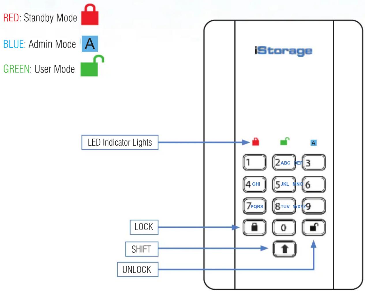 iStorage DiskAshur DT2 - diskAshur DT² Layout - 1