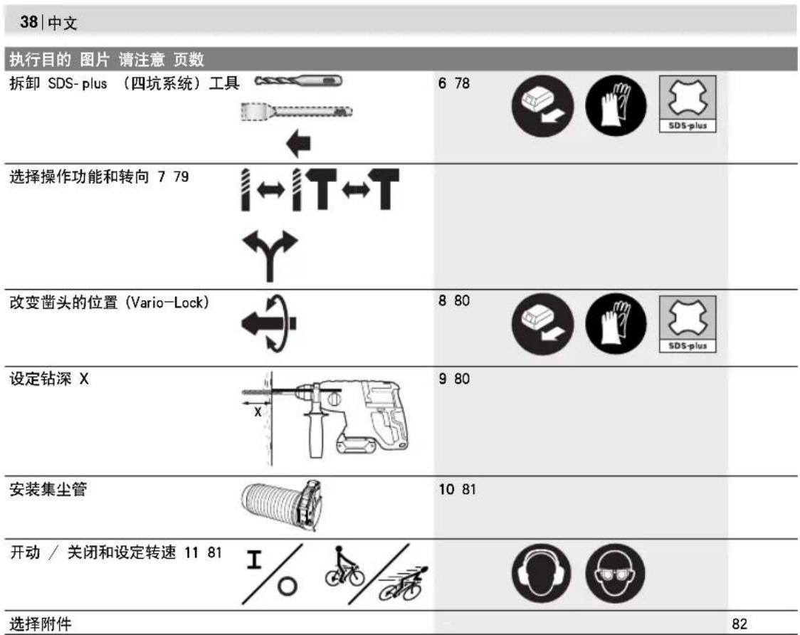 BOSCH GBH 18V20 Professional - 安装和操作 - 2