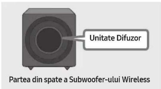 Unitate Difuzor Partea din spate a Subwoofer-ului Wireless