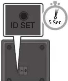 SAMSUNG SWAW700 - If the SWA-W700 does not connect, take the necessary steps according to the LED Indicator's status - 1