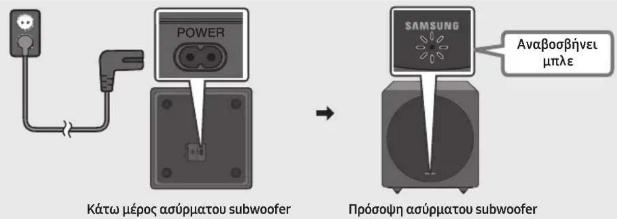 SAMSUNG SWAW700 - Ελέγξτε την κατάσταση αναμονής μετά από σύνδεση σε ηλεκτρική πρίζα - 1