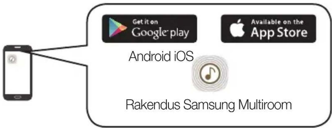 SAMSUNG WAM3501 - MARKUS - 3