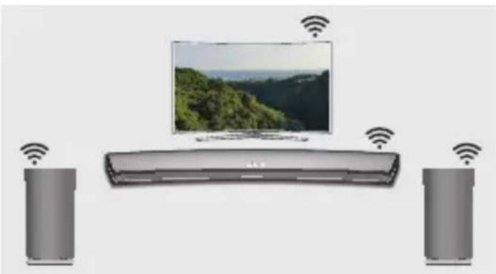 SAMSUNG WAM3501 - Kas yra Wi-Fi erdvinio garso jungtis? - 1