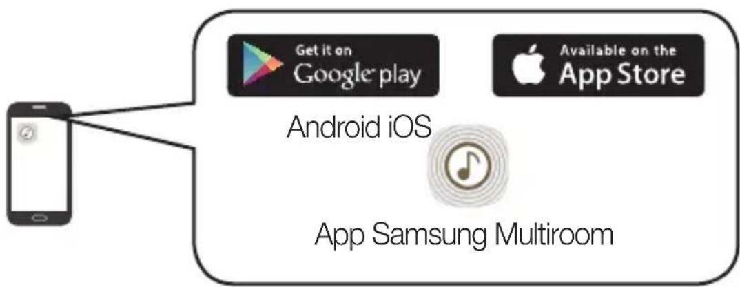 SAMSUNG WAM3501 - NOTA - 3