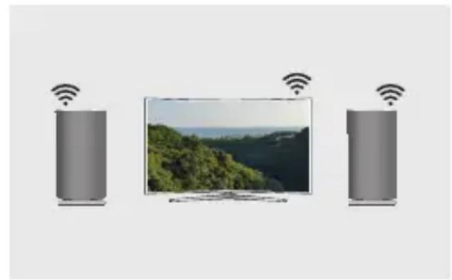 SAMSUNG WAM3501 - Qu'est-ce que la connexion au son surround via Wi-Fi ? - 2