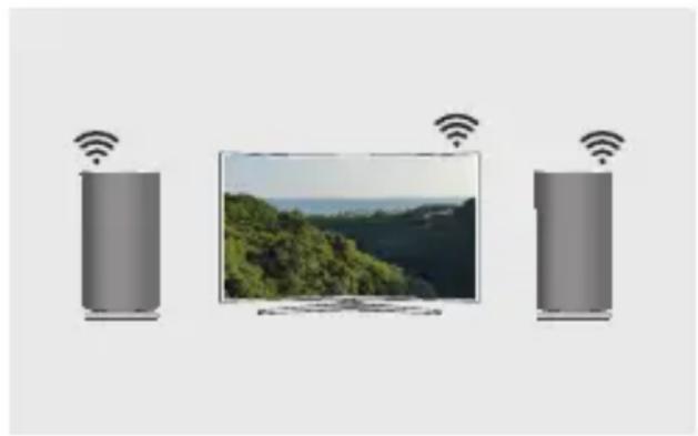 SAMSUNG WAM3501 - Che cos'è la connessione audio surround Wi-Fi? - 2
