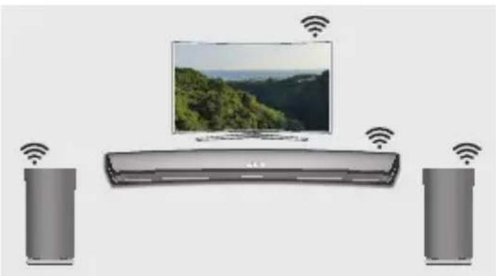 SAMSUNG WAM3501 - Co znamená pripojení prostorového zvuku prses sit' Wi-Fi? - 1