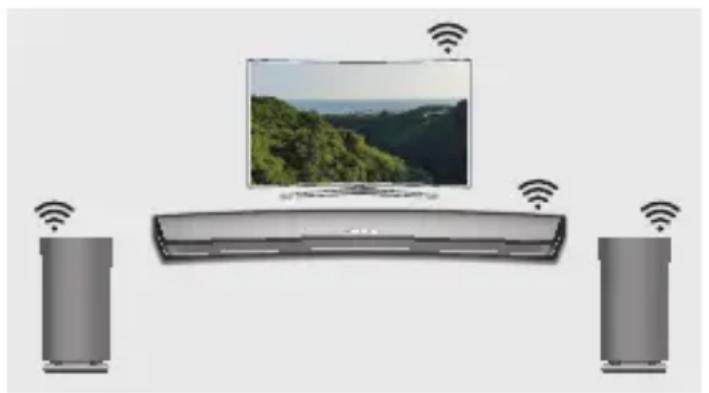 SAMSUNG WAM3501 - KaKBO npedctablaBa Wi-Fi cBbP3BaHeTo 3a cbpayHd 3Byk? - 1