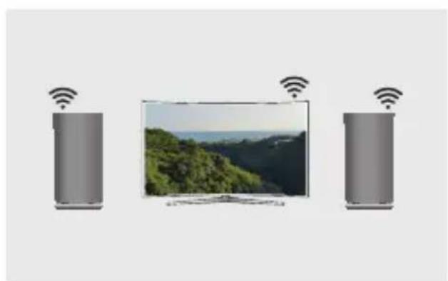 SAMSUNG WAM3501 - Was ist eine Surround-Sound-Verbindung über Wi-Fi? - 2