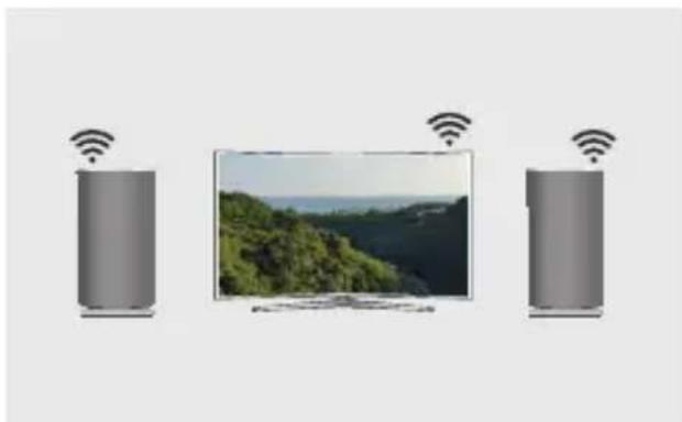 SAMSUNG WAM3501 - Kas yra Wi-Fi erdvinio garso jungtis? - 2