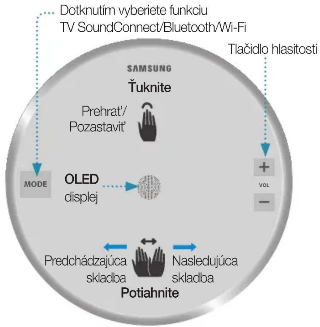 SAMSUNG WAM3501 - POZNÁMKA - 1