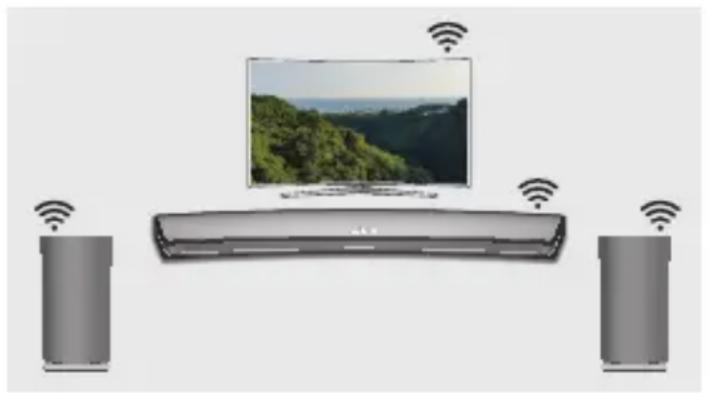 SAMSUNG WAM3501 - Co je pripojenie priestorového zvuku pomocou siete Wi-Fi? - 1