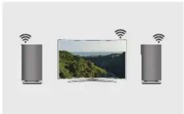 SAMSUNG WAM3501 - Czym jest połaczenia Wi-Fi dzwieku przyestrzenego? - 2