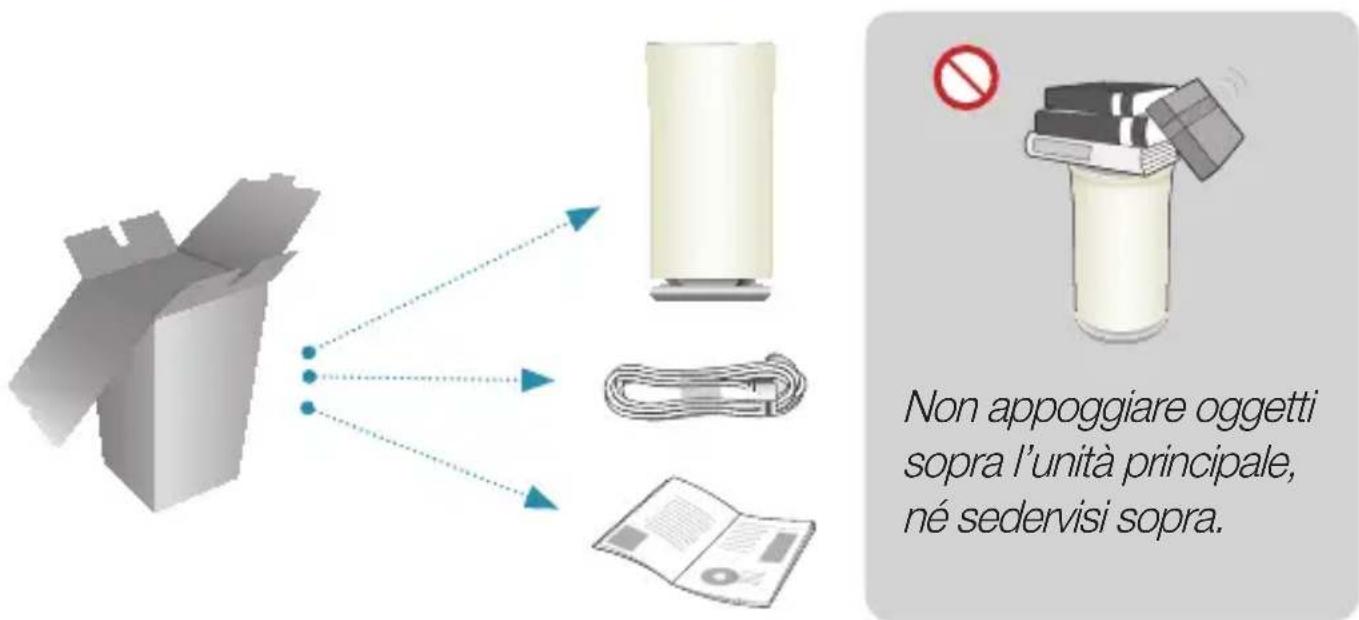 SAMSUNG WAM3501 - Verifica dei componenti - 1