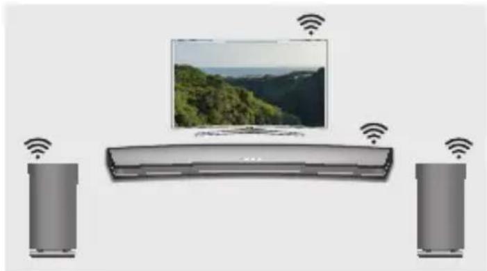 SAMSUNG WAM3501 - Czym jest połaczenia Wi-Fi dzwieku przyestrzenego? - 1