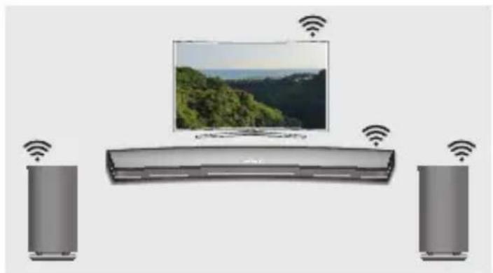 SAMSUNG WAM3501 - Was ist eine Surround-Sound-Verbindung über Wi-Fi? - 1