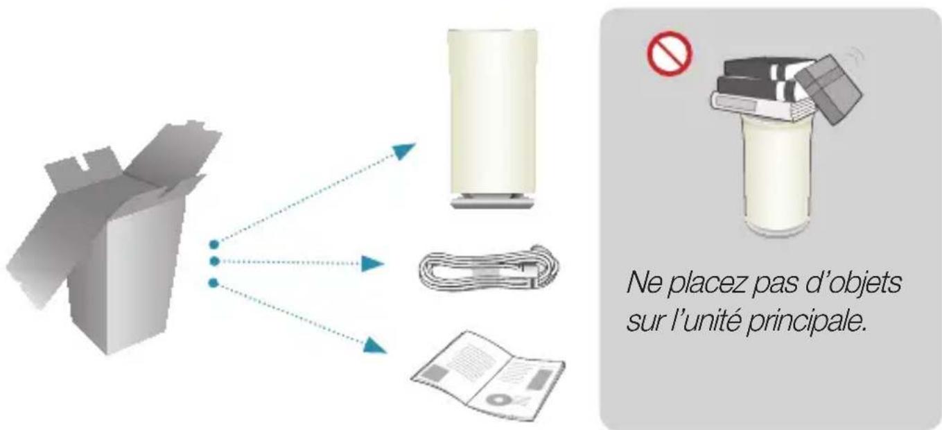 SAMSUNG WAM3501 - Vérification des composants - 1