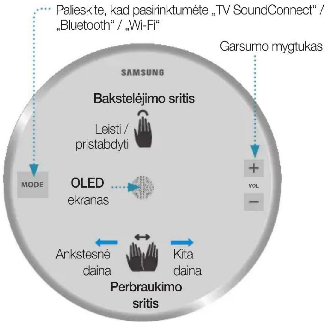 SAMSUNG WAM3501 - PASTABA - 1