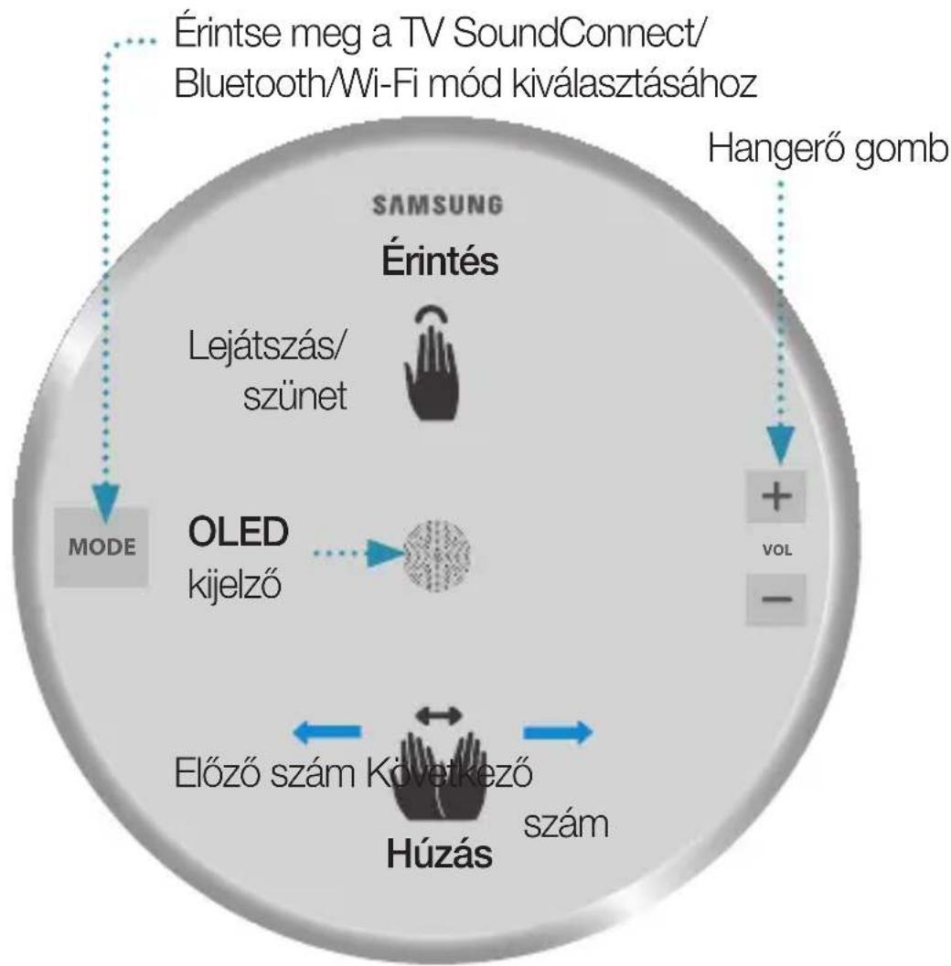 SAMSUNG WAM3501 - MEGJEGYZÉS - 1