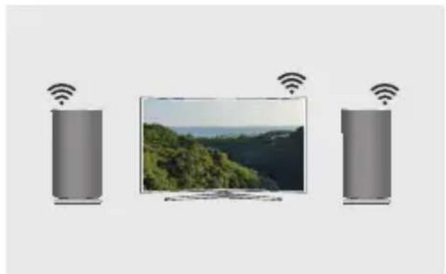 SAMSUNG WAM3501 - Ce este conexiunea la sunetul surround prin Wi-Fi? - 2