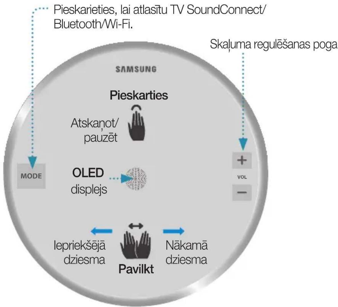 SAMSUNG WAM3501 - PIEZIME - 1