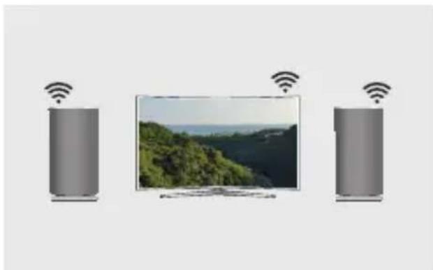SAMSUNG WAM3501 - Co znamená pripojení prostorového zvuku prses sit' Wi-Fi? - 2