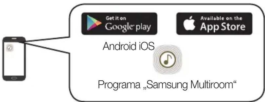 SAMSUNG WAM3501 - PASTABA - 3