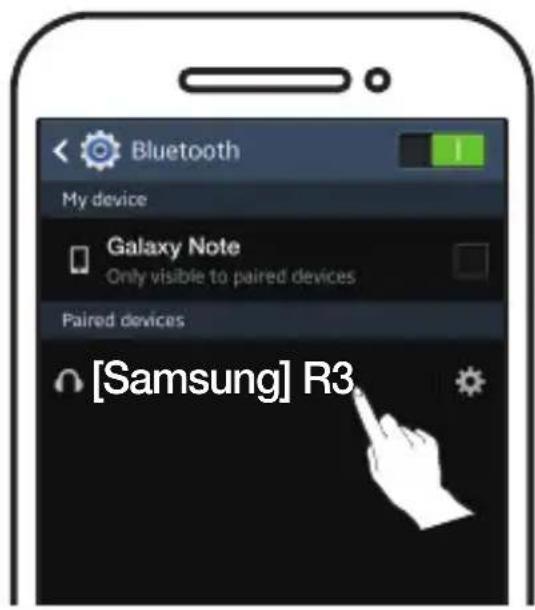 SAMSUNG WAM3501 - Lizdas SERVICE - 1