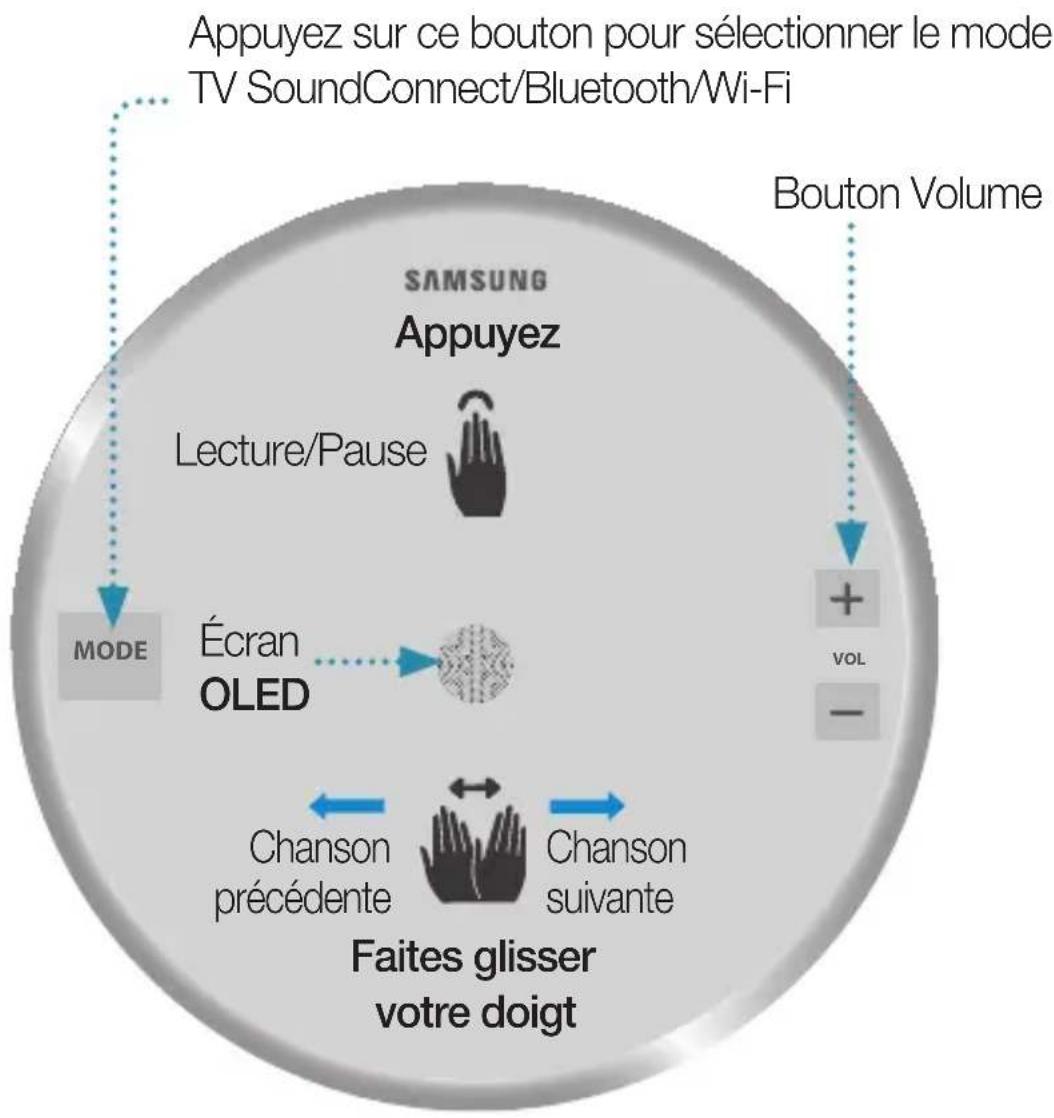 SAMSUNG WAM3501 - REMARQUE - 1