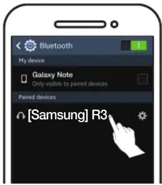 SAMSUNG WAM3501 - SERVICE Anschluss - 1