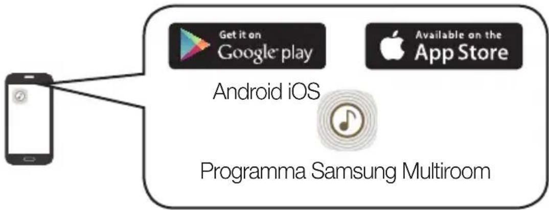 SAMSUNG WAM1501 - Darba sākšana - 3
