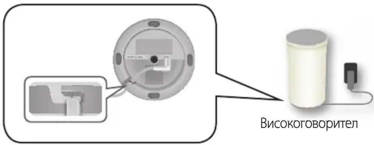 SAMSUNG WAM1501 - ЗАБЕЛЕЖКА - 4