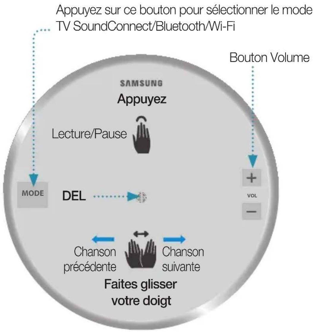 SAMSUNG WAM1501 - REMARQUE - 1
